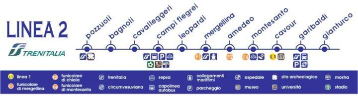grafico della linea 2 della Metropolitana