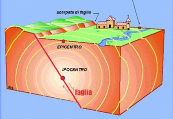 Terremoto in Campania: la sezione di un terremoto